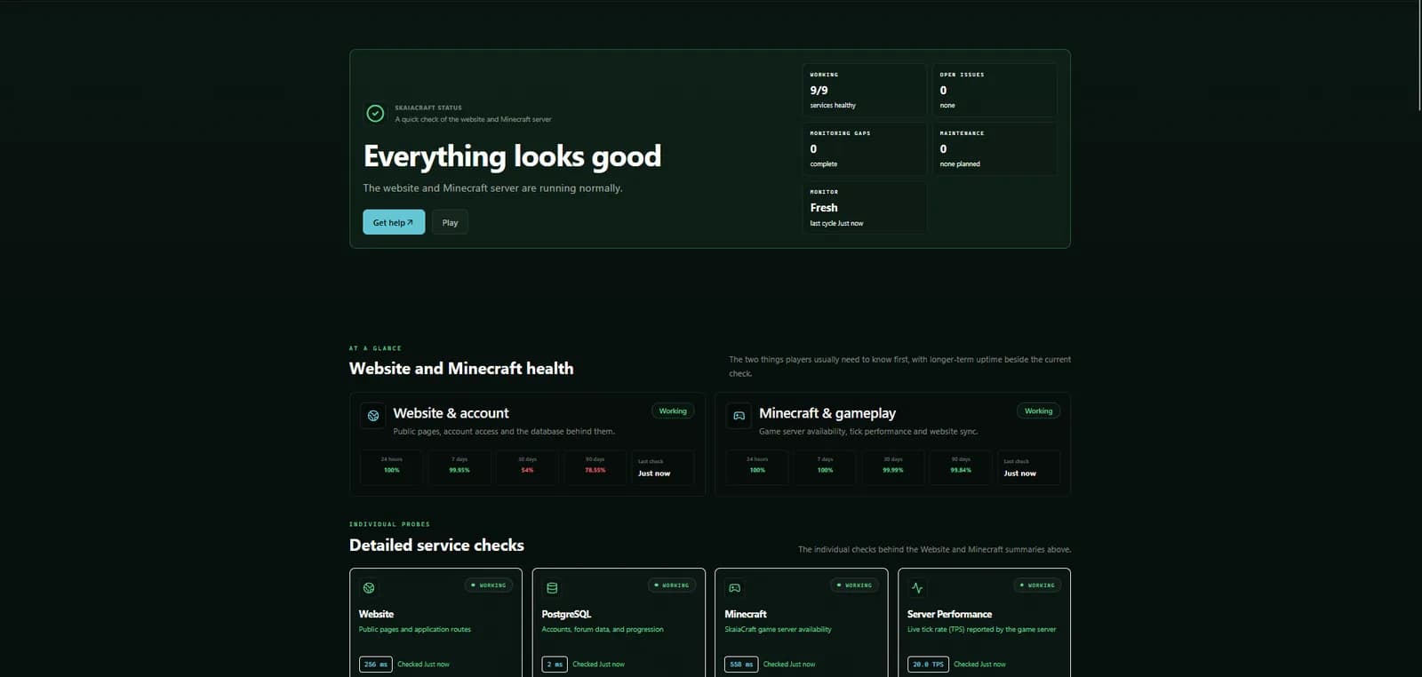 SkaiaCraft service health page showing website, PostgreSQL, Minecraft and performance checks at capture time.